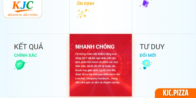 Hệ thống chăm sóc khách hàng hỗ trợ liên tục